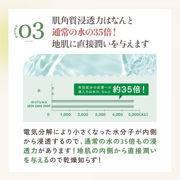 mofuwa(モフワ)スキンケアミスト 