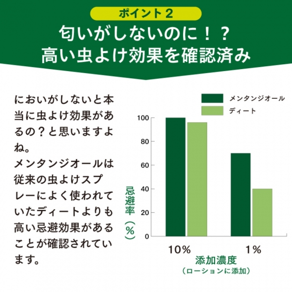 mofuwa(モフワ)においがしない虫よけスプレー 