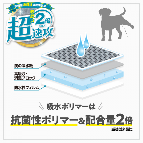 しつけるシーツＷ消臭ｎｅｏ ストロング消臭 通常のしるけるシーツの２倍量のポリマー配合で、複数回のおしっこもへっちゃら。