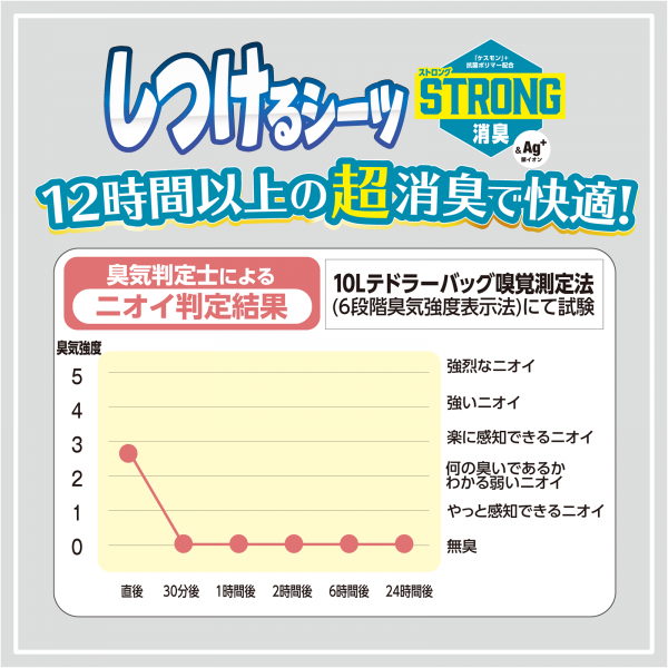 しつけるシーツＷ消臭ｎｅｏ ストロング消臭 消臭抗菌材も配合しているかた、１２時間以上の消臭が持続！