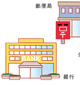 銀行　郵便局