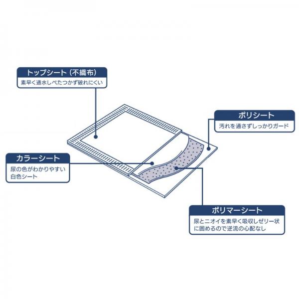 ペピイマジカルシーツ（中厚型ペットシーツ） 