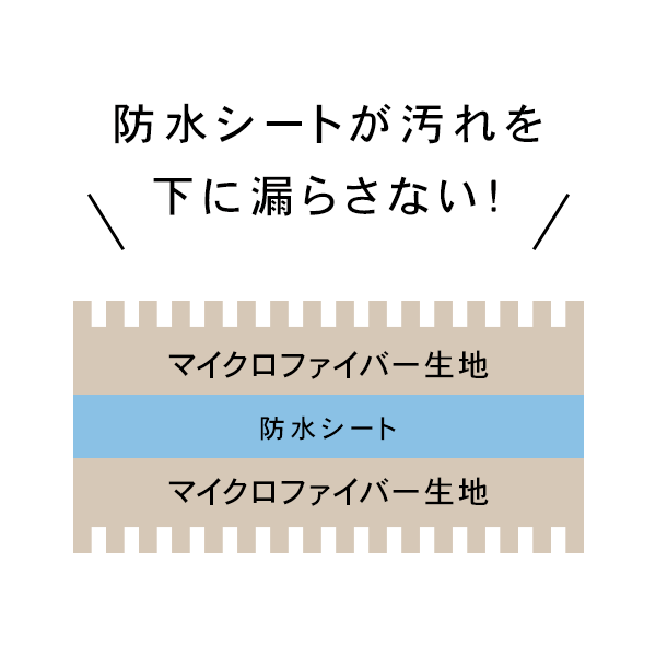 ふわふわ防水ブランケット 
