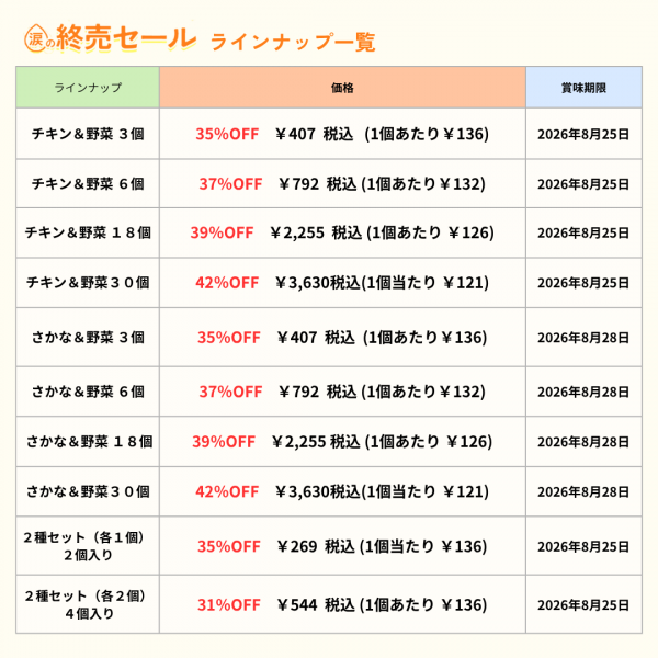 わんごはんのおともフリーズドライ 訳あり品 