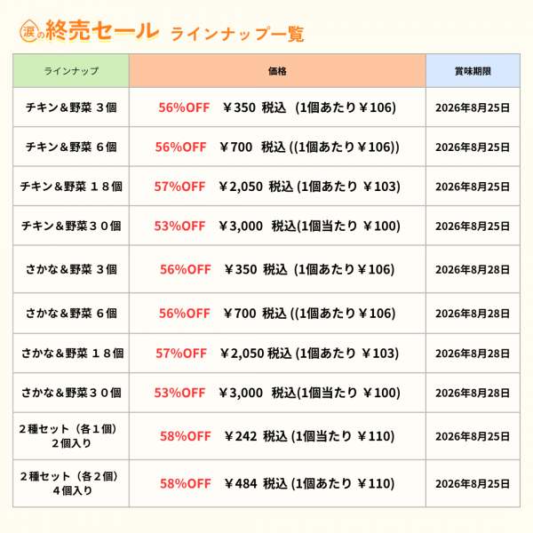 わんごはんのおともフリーズドライ 訳あり品 