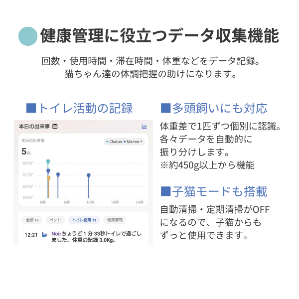 ＰＥＴＫＩＴ自動猫トイレ　ＰＵＲＡＭＡＸ２ 
