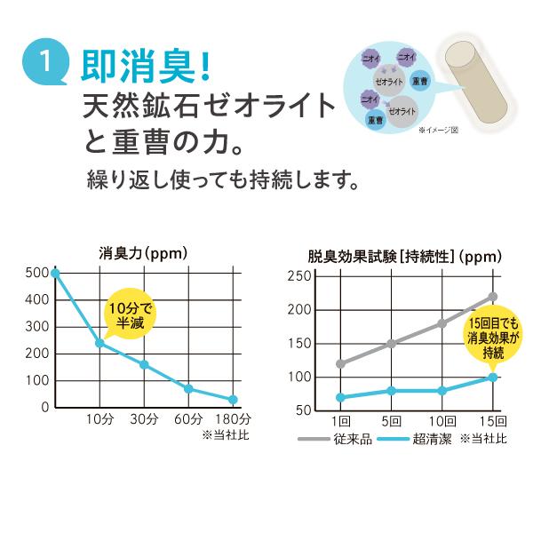 ★マジカルサンド　超清潔　システムトイレ用 
