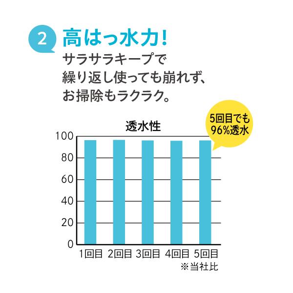 ★マジカルサンド　超清潔　システムトイレ用 