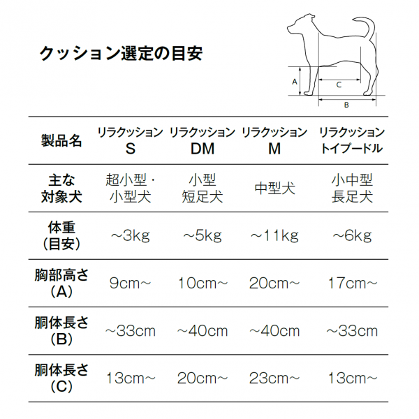 リラクッション クッション選定の目安（S・DM・M・トイプードル）