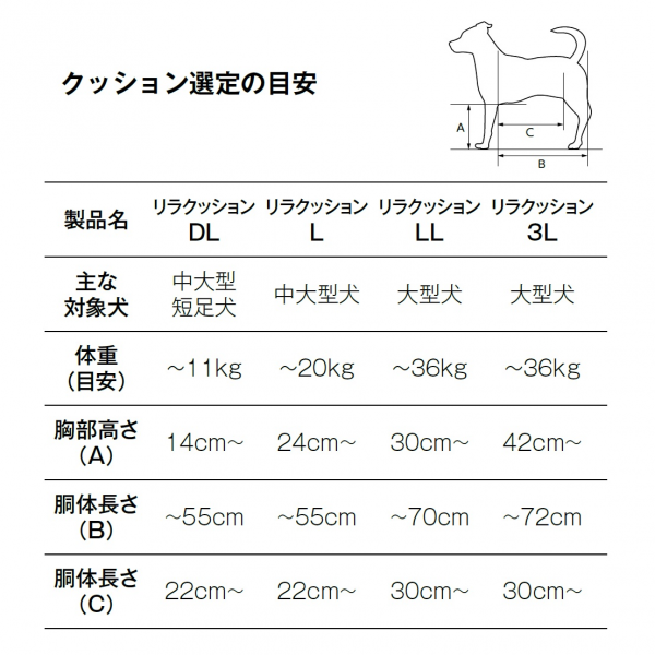 リラクッション クッション選定の目安（DL・L・LL・3L）