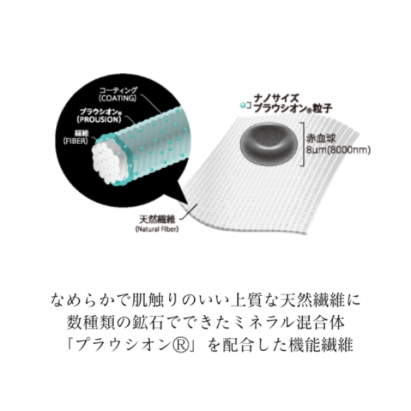 サーキュル リカバリーマット プラウシオン（R)加工について