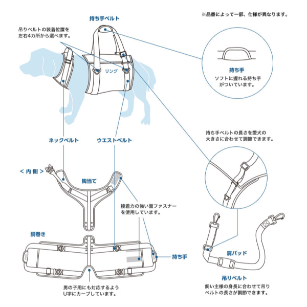 歩行補助ハーネスＬａＬａＷａｌｋ大型犬用 装着方法