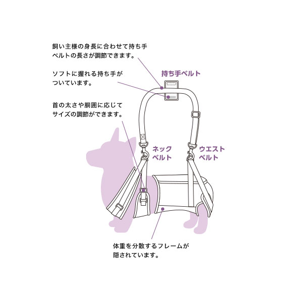 歩行補助ハーネスＬａＬａＷａｌｋ中型犬用 