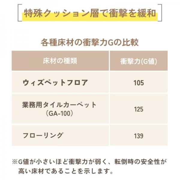 ウィズペットフロア 特殊クッション層が足腰の負担を軽減。