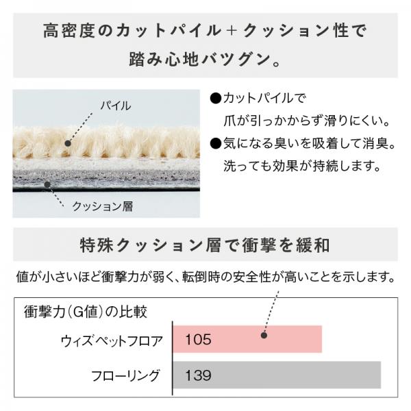 ウィズペットフロア 