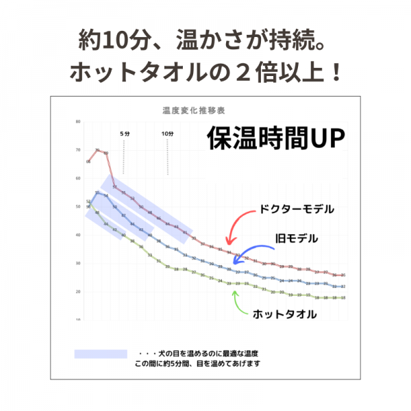ほっとわんだーアイマスク 