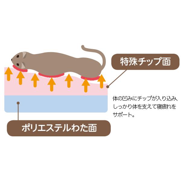 シニア犬の寝姿に寄り添うクッション 体の凹みにチップが入り込み、しっかり体を支えて寝疲れをサポート。
