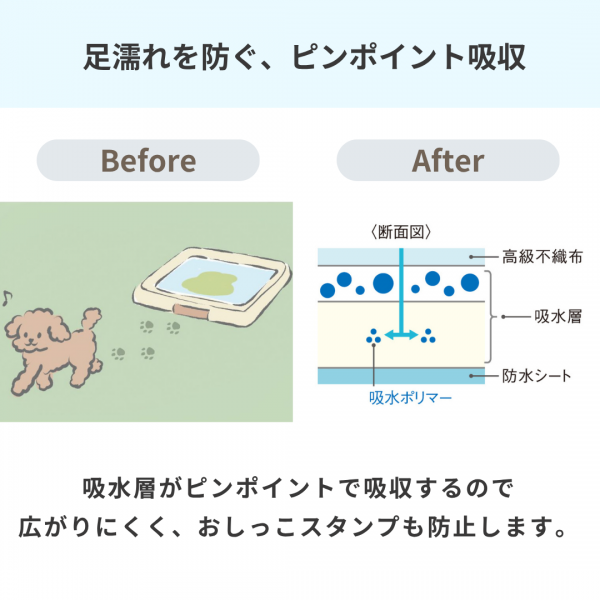 ★リフレシーツ　吸収プレミアム（超厚型ペットシーツ） 