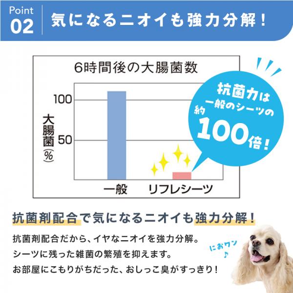 リフレペットシーツ　吸収プレミアム（瞬間吸収 抗菌 ） 