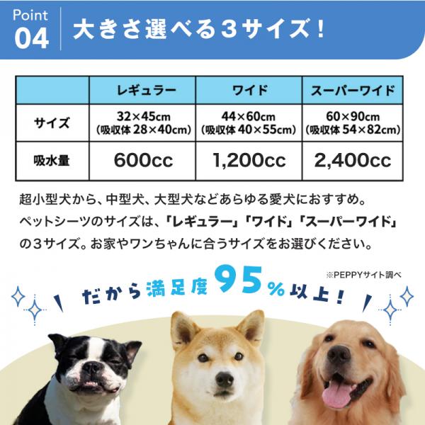 リフレペットシーツ　吸収プレミアム（瞬間吸収 抗菌 ） 