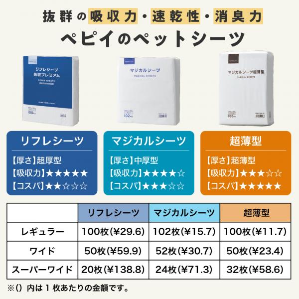 ★リフレシーツ　吸収プレミアム（超厚型ペットシーツ） 