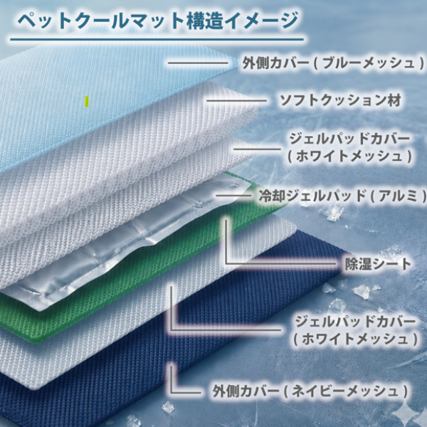 冷感ペットクールマット 