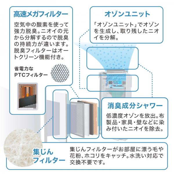 集じん機能付脱臭機プラズィオン 