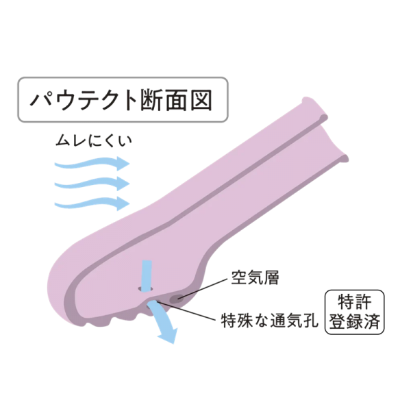 パウテクト（犬用オールシーズンブーツ） 