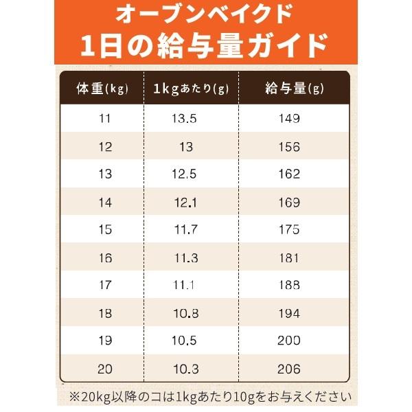 Ｋ９ナチュラル ラム オーブンベイクド 