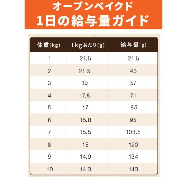 Ｋ９ナチュラル チキン オーブンベイクド 