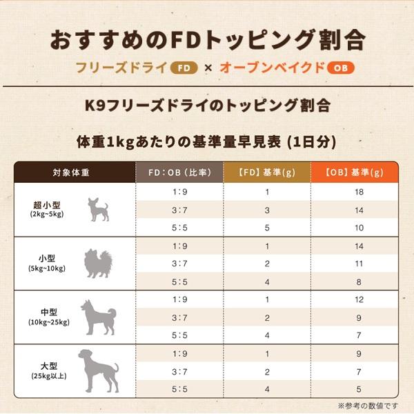 Ｋ９ナチュラル チキン オーブンベイクド 