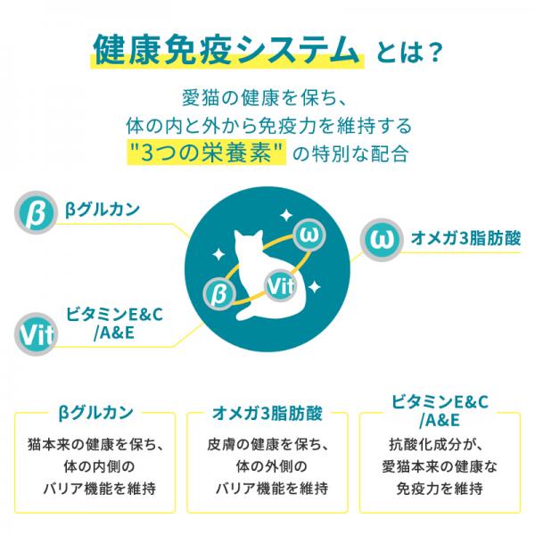 ピュリナワン メタボリックエネルギーコントロール　太りやすい猫用　1歳以上　チキン 