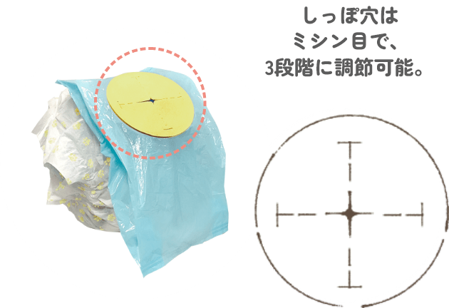 うんこパンツ｜ ペット用品の通販サイト ペピイ（PEPPY）