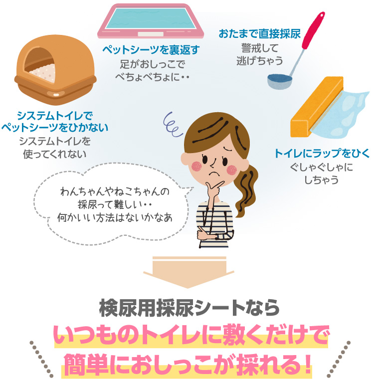 検尿用採尿シート｜ ペット用品の通販サイト ペピイ（PEPPY）