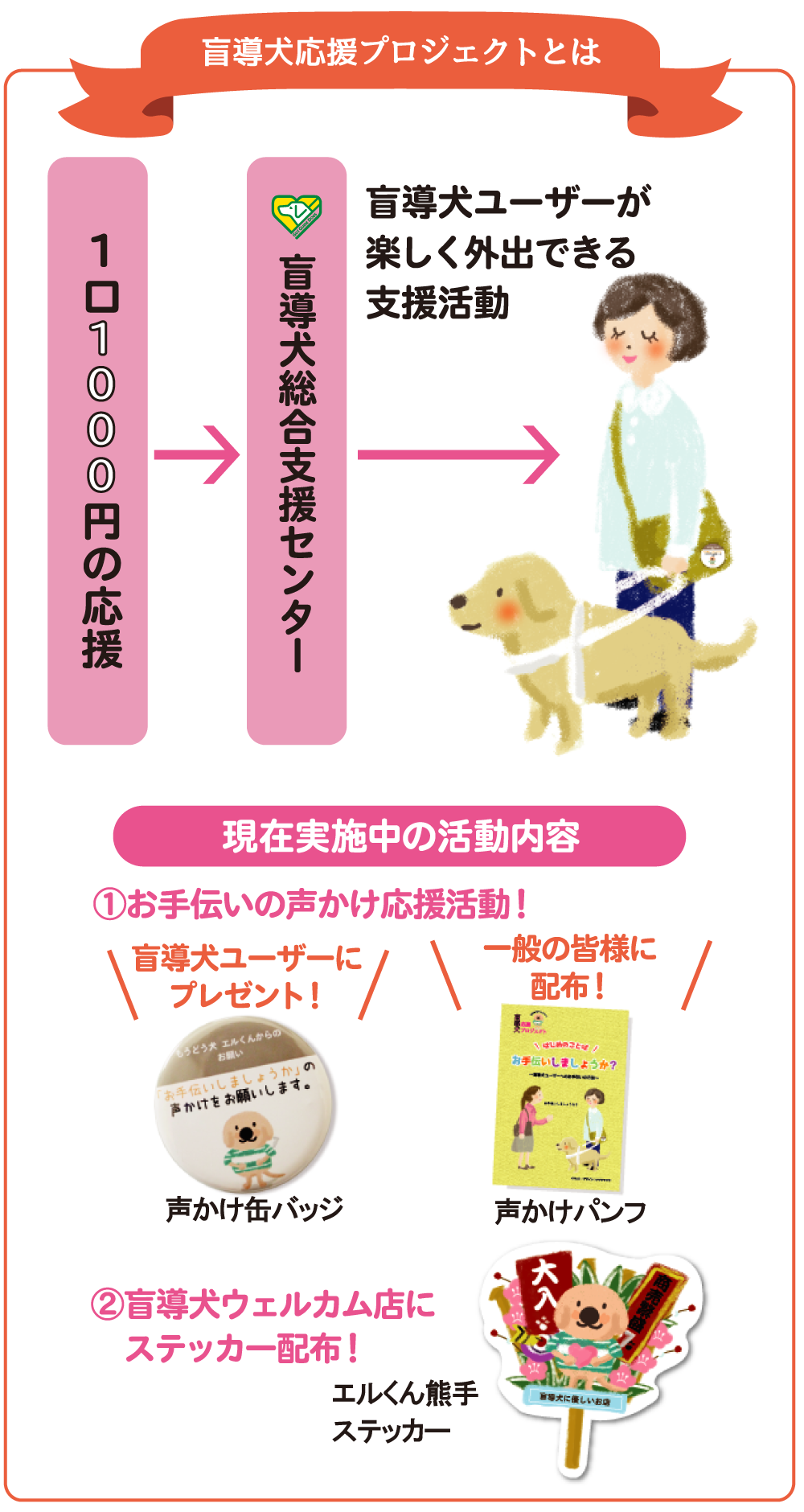 盲導犬ユーザーへのお手伝いの方法 ペット用品の通販サイト ペピイ Peppy